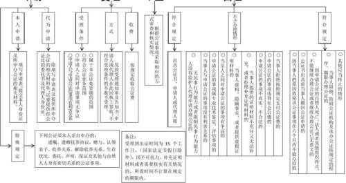 签证资料公证流程（签证资料公证流程图）-第3张图片-祥安律法网