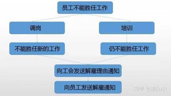 公司遣散员工流程（公司遣散员工流程怎么写）-第1张图片-祥安律法网