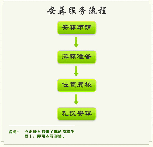 老人病逝安葬流程（老人病逝安葬流程图）-第2张图片-祥安律法网