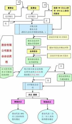 股东增加出资流程（股东增加出资流程是什么）-第1张图片-祥安律法网