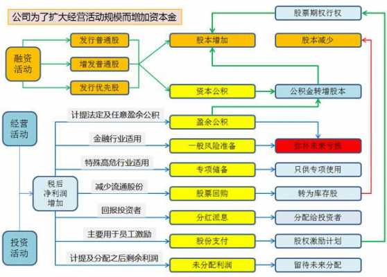 股东增加出资流程（股东增加出资流程是什么）-第3张图片-祥安律法网