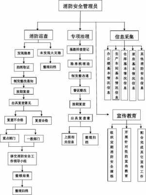 消防该走哪些流程（消防流程怎么走）-第2张图片-祥安律法网