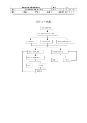 消防该走哪些流程（消防流程怎么走）-第3张图片-祥安律法网