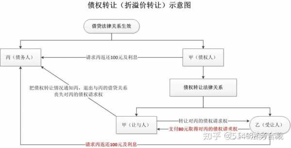 债权豁免流程（债权豁免流程是什么）-第1张图片-祥安律法网