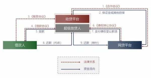 债权豁免流程（债权豁免流程是什么）-第2张图片-祥安律法网