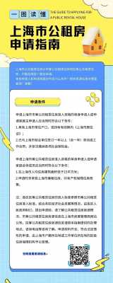 上海廉租房流程（2020上海廉租房申请要求）-第1张图片-祥安律法网