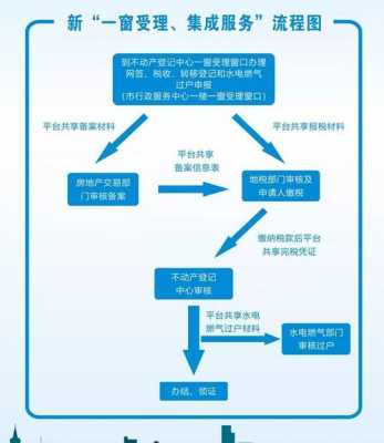 宁波水电过户流程（宁波水电过户流程及手续）-第1张图片-祥安律法网