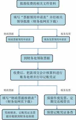 地税发票核销流程（地税发票核销流程视频）-第1张图片-祥安律法网