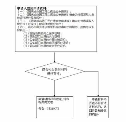 非正常死亡公安流程（非正常死亡公安规定）-第3张图片-祥安律法网