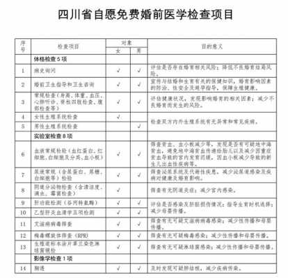 婚检取报告流程（婚检报告单哪里领取）-第3张图片-祥安律法网