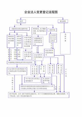 资质法人变更办理流程（资质法人变更办理流程及手续）-第3张图片-祥安律法网