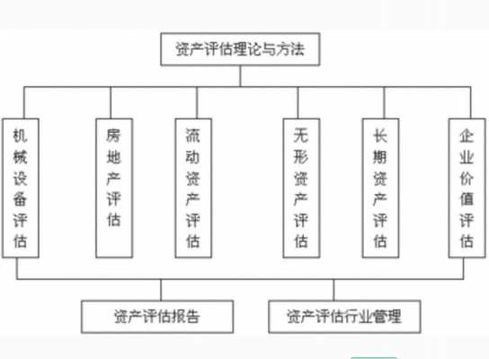 物价评估流程（物价评估费用谁出）-第2张图片-祥安律法网