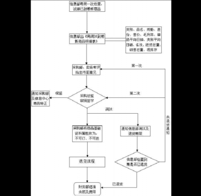 开一家超市流程（开一家超市流程图）-第1张图片-祥安律法网