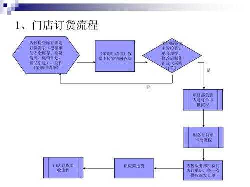 开一家超市流程（开一家超市流程图）-第2张图片-祥安律法网