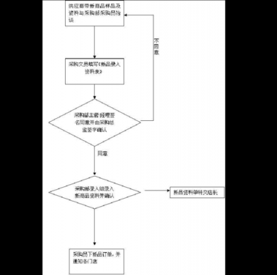 开一家超市流程（开一家超市流程图）-第3张图片-祥安律法网