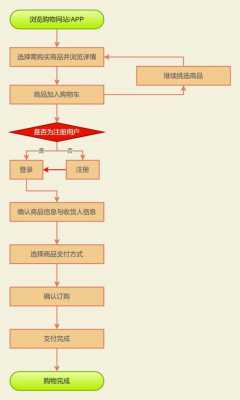 网购运送流程（网购运送流程是什么）-第2张图片-祥安律法网