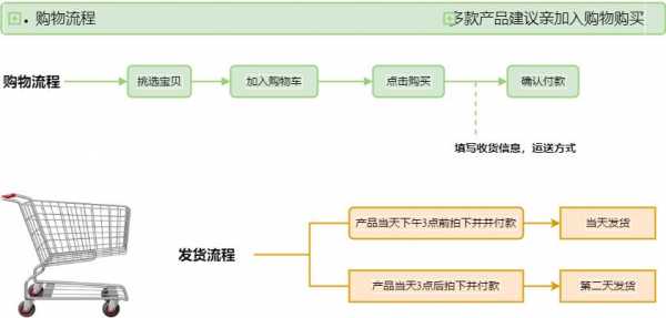 网购运送流程（网购运送流程是什么）-第1张图片-祥安律法网