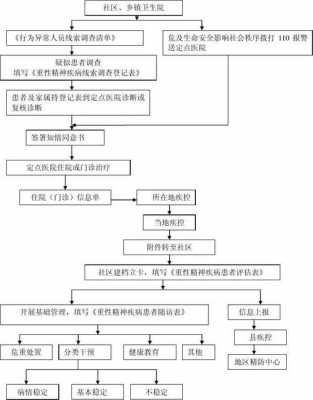 精神病判定流程（精神病判定流程图片）-第1张图片-祥安律法网