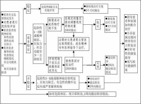 精神病判定流程（精神病判定流程图片）-第2张图片-祥安律法网