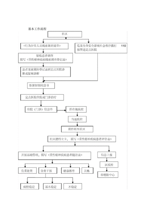 精神病判定流程（精神病判定流程图片）-第3张图片-祥安律法网