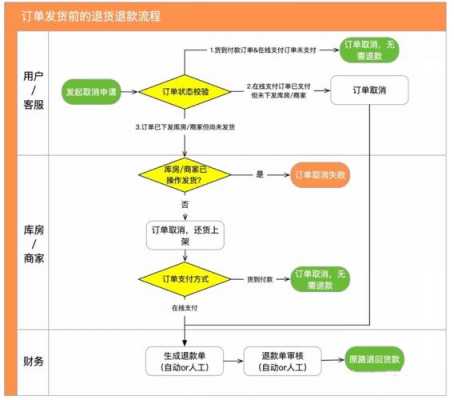 快递拒签退款流程（快递拒签申请退款流程）-第2张图片-祥安律法网