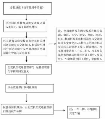 申请办校车的流程（校车去哪里申请）-第1张图片-祥安律法网