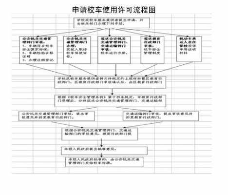 申请办校车的流程（校车去哪里申请）-第2张图片-祥安律法网