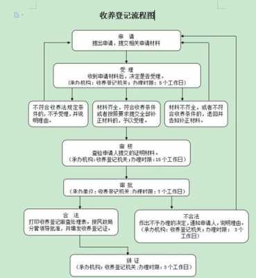 送养流程（正规送养流程）-第2张图片-祥安律法网