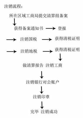 广州注销国地税流程（注销公司国地税登记证去哪里）-第3张图片-祥安律法网