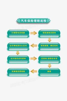 汽车交强险理赔流程（车辆交强险理赔流程）-第2张图片-祥安律法网