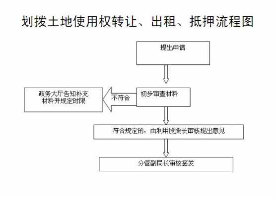 出让转划拨流程（出让转划拨土地）-第2张图片-祥安律法网