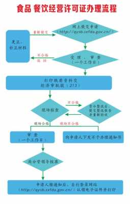 食品营业流程（食品营业执照流程）-第3张图片-祥安律法网