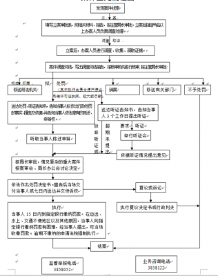 食品营业流程（食品营业执照流程）-第2张图片-祥安律法网