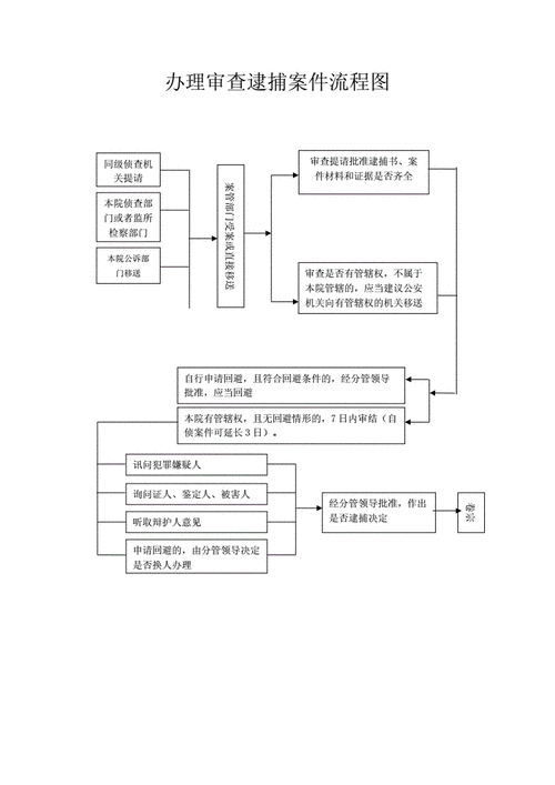 逮捕前流程（逮捕前提）-第3张图片-祥安律法网