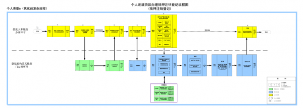 上海办理注销贷款流程（上海房产注销抵押流程）-第2张图片-祥安律法网