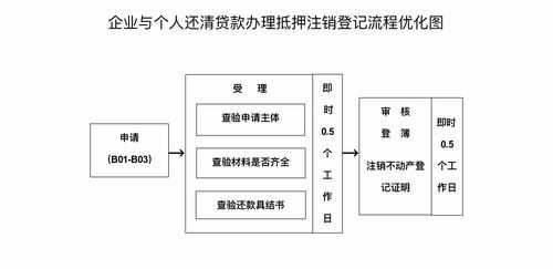 上海办理注销贷款流程（上海房产注销抵押流程）-第1张图片-祥安律法网