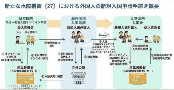 日本商务签流程（日本商务签条件）-第1张图片-祥安律法网