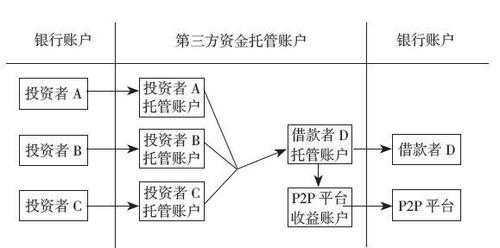 银行资金托管流程（银行资金托管流程是什么）-第2张图片-祥安律法网