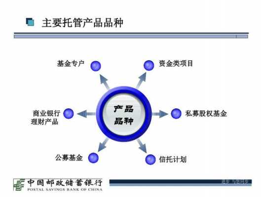 银行资金托管流程（银行资金托管流程是什么）-第3张图片-祥安律法网