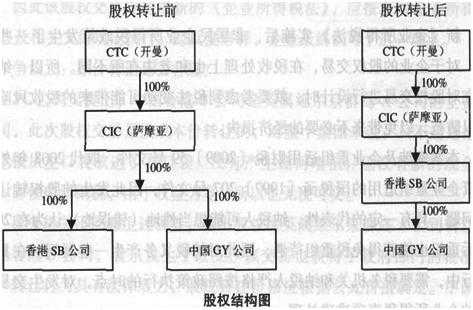 企业股权平价转让流程（企业之间平价股权转让的税费）-第2张图片-祥安律法网