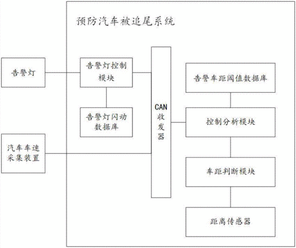 追尾之后无责处理流程（追尾无责方怎么定损）-第3张图片-祥安律法网