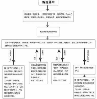 大连房子过户流程（大连房子过户去哪里办）-第1张图片-祥安律法网