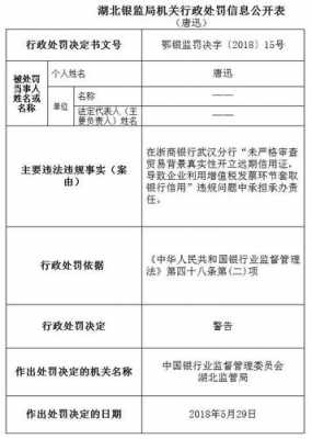 银监局出国审批流程（银监局如何）-第1张图片-祥安律法网