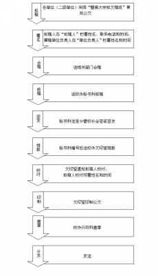 审批流程签字说明（审批签字顺序）-第1张图片-祥安律法网