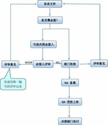 审批流程签字说明（审批签字顺序）-第3张图片-祥安律法网