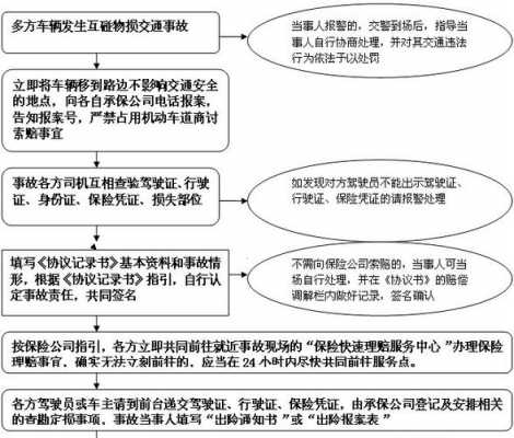 乌鲁木齐快速理赔流程（乌鲁木齐市快速理赔中心）-第1张图片-祥安律法网