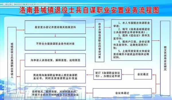 退伍士兵二次入伍流程（退役士兵二次入伍）-第1张图片-祥安律法网