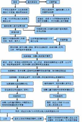 起诉到结案所有流程（起诉后怎么结案）-第3张图片-祥安律法网