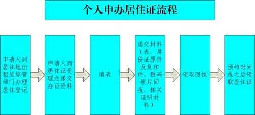 济南居住证办理流程（济南居住证办理流程及费用）-第1张图片-祥安律法网