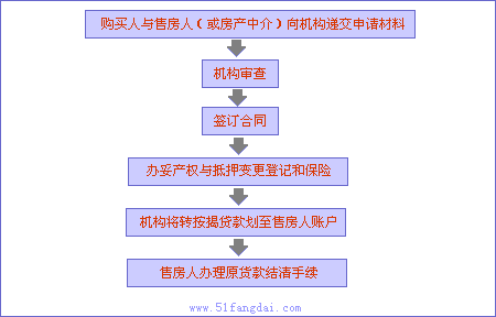 转按揭购房流程（转按揭买房）-第2张图片-祥安律法网